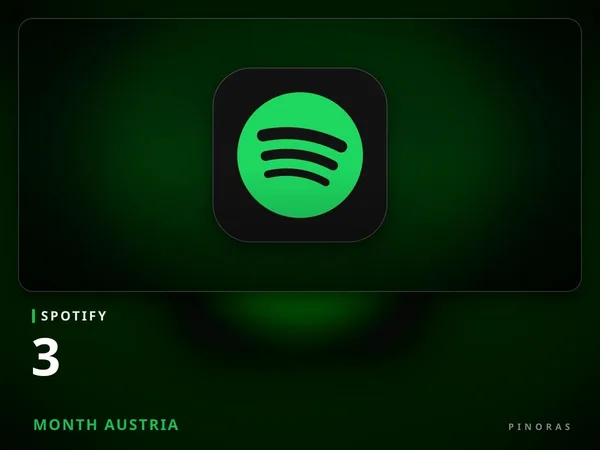 Spotify 3 Month Austria