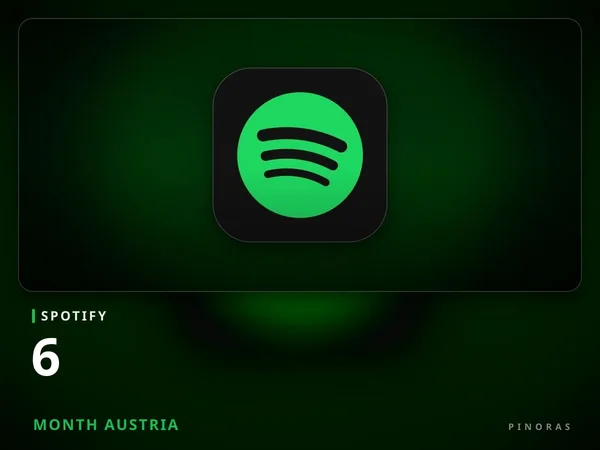 Spotify 6 Month Austria